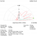 4 el. YAGI 27-28 MHz (278Y4)