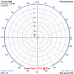 VERTICALE J-POLE 27 MHz (27VJ)