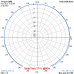 VERTICALE J-POLE 27 MHz (27VJ)