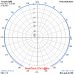 VERTICALE J-POLE 27 MHz (27VJ)