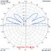 VERTICALE J-POLE 27 MHz (27VJ)