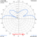 VERTICALE J-POLE 27 MHz (27VJ)