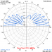 VERTICALE J-POLE 27 MHz (27VJ)