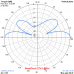 VERTICALE J-POLE 27 MHz (27VJ)