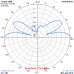 VERTICALE J-POLE 27 MHz (27VJ)