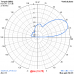 3 el. YAGI S 27 MHz (27Y3S)