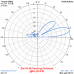 4 el. YAGI 27 MHz (27Y4)