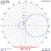 4 el. YAGI 27 MHz (27Y4)