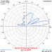 4 el. YAGI 27 MHz (27Y4)