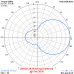 4 el. YAGI 27 MHz (27Y4)