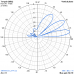 4 el. YAGI 27 MHz (27Y4)