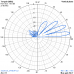 5 el. YAGI 27 MHz long boom HP (27Y5LHP)