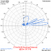 5 el. YAGI 27 MHz long boom HP (27Y5LHP)