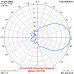 5 el. YAGI 27 MHz long boom HP (27Y5LHP)