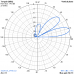 5 el. YAGI 27 MHz short boom  (27Y5S)