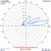 5 el. YAGI 27 MHz short boom  (27Y5S)