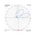 3 el. CROSS-YAGI (27YC6)