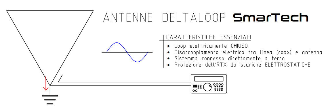 Delta Loop SmarTech