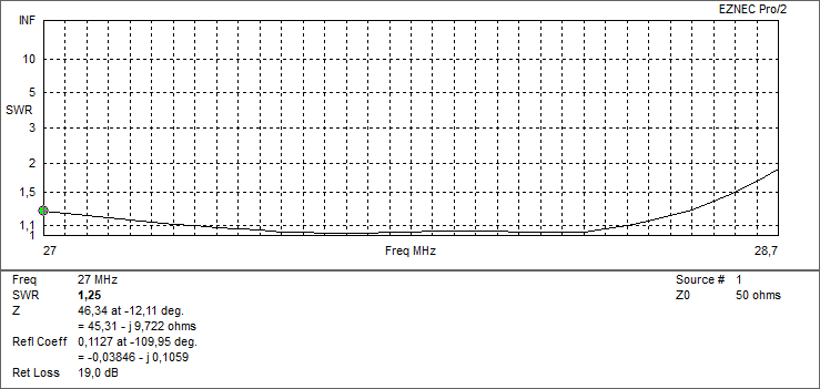 SmarTech Yagi 4 el. 278Y4 27-28 MHz / 11-10m