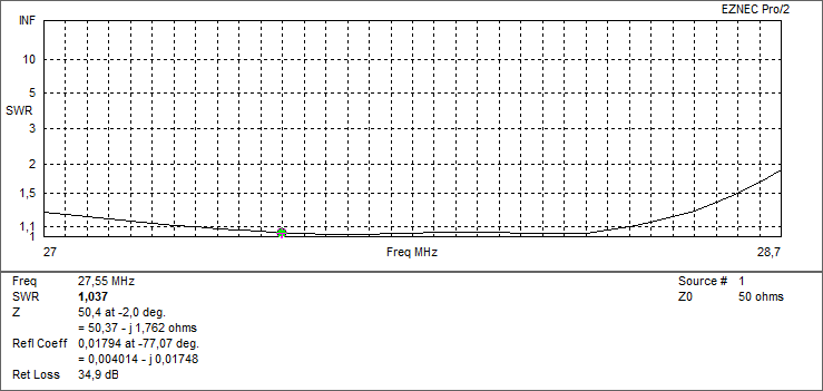 SmarTech Yagi 4 el. 278Y4 27-28 MHz / 11-10m