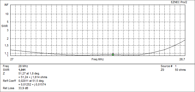 SmarTech Yagi 4 el. 278Y4 27-28 MHz / 11-10m