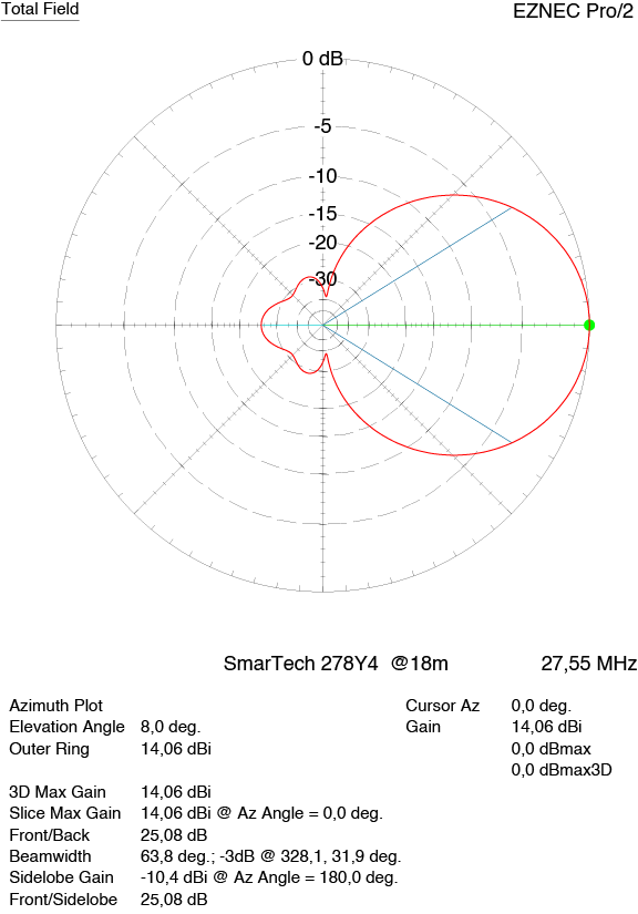 SmarTech Yagi 4 el. 278Y4 27-28 MHz / 11-10m