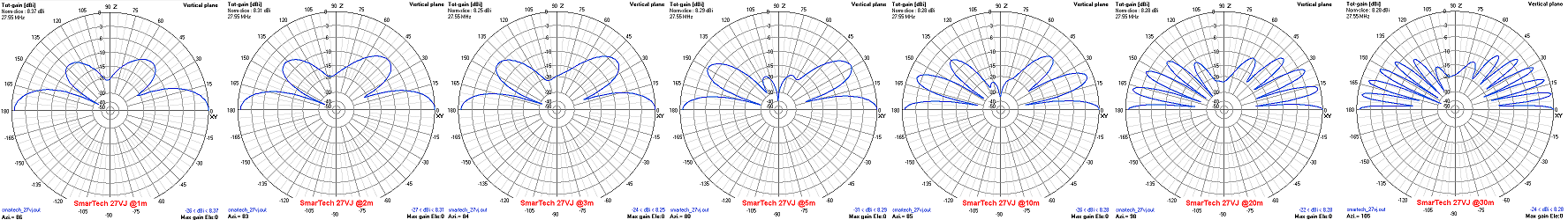 Sequenza digrammi piano verticale 27VJ SmarTech