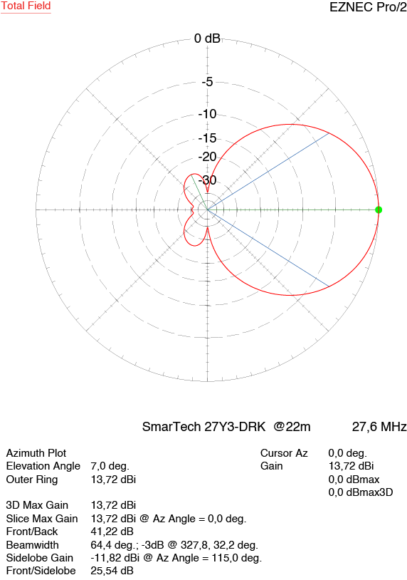 Antenna J-Pole 27VJ SmarTech