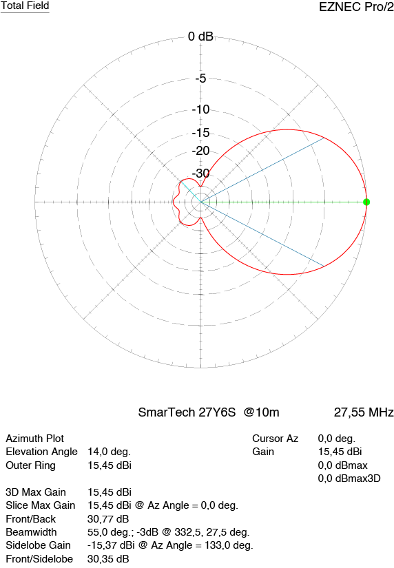 Antenna 6 el. Yagi 27Y6S SmarTech