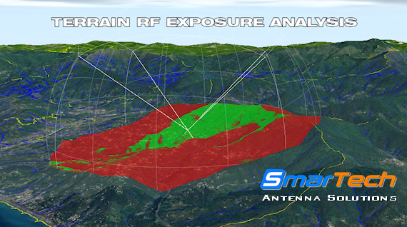 SmarTech Terrain Exposure Analysis